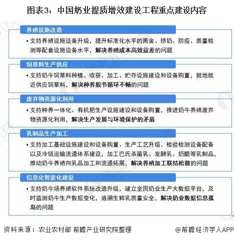 我國牛奶產(chǎn)業(yè)現(xiàn)狀？快來康康吧！